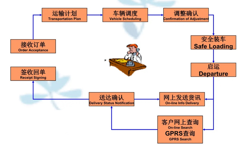 苏州到新市搬家公司-苏州到新市长途搬家公司